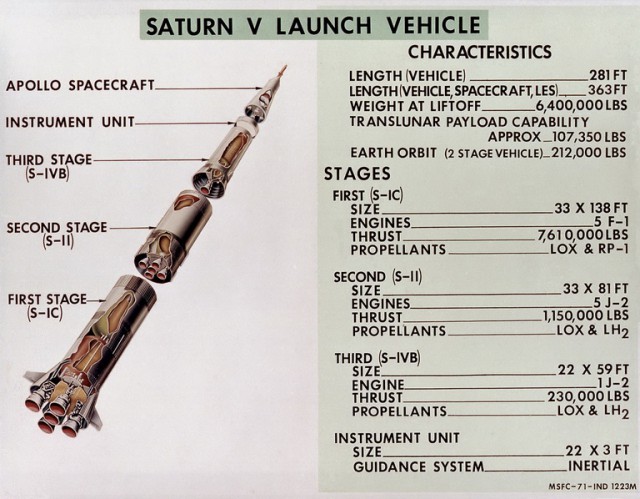 «Сатурн-5»