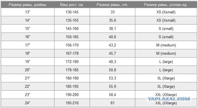 Мой взгляд на велосипеды