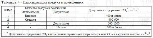 Как я приточную вентиляцию мастерил.