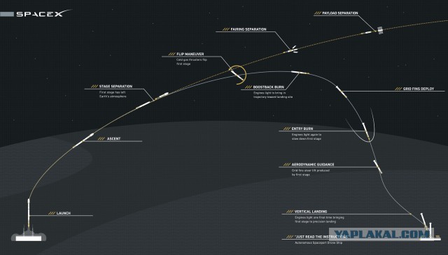 Запуск JCSAT-14 на Falcon-9