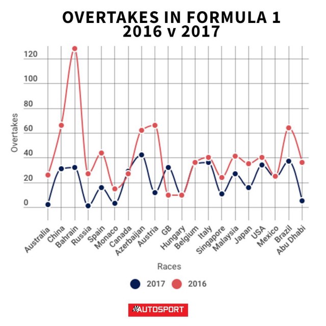Формула 1. Сезон 2017. Часть 6