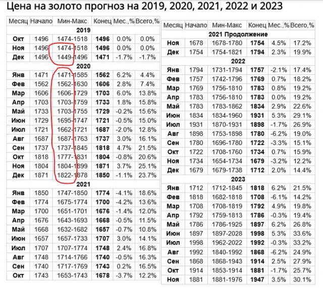 4 декабря мировой фондовый рынок рухнет на 41%. И это как минимум