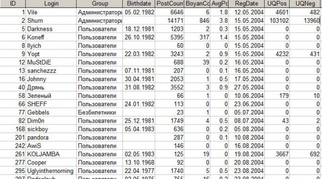 База пользователей ЯПа