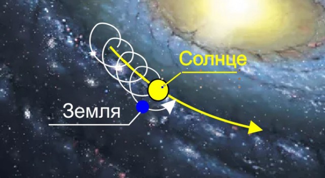 "Синяя орбита", или Новогодние мысли