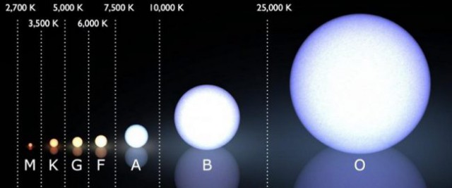 Почему звезды разных размеров? Ответ не так прост, как кажется