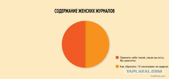 33 ироничных факта о нашей жизни в графиках