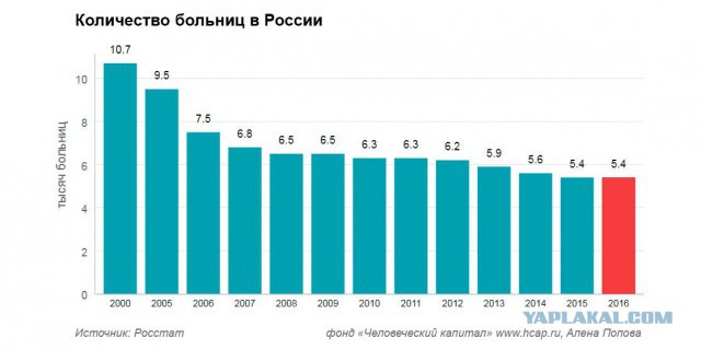 «Нормальная» палата матери и ребенка в инфекционке Усмани