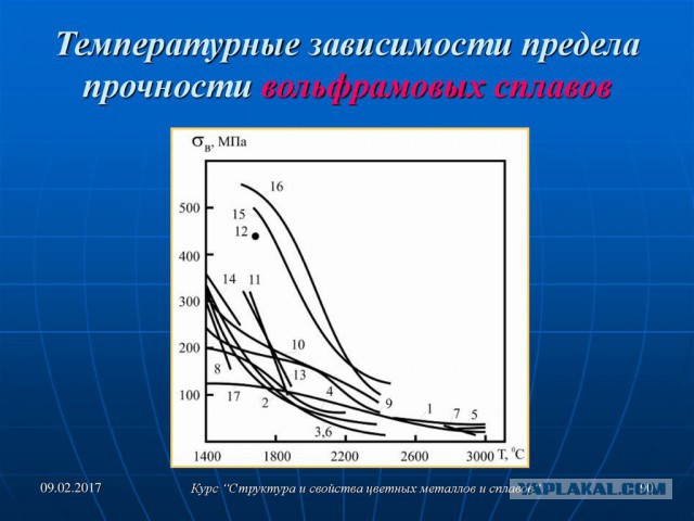 Доступным языком, как работает двигатель глобальной крылатой ракеты президента Путина