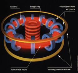 Мир ожидает энергетическая революция?