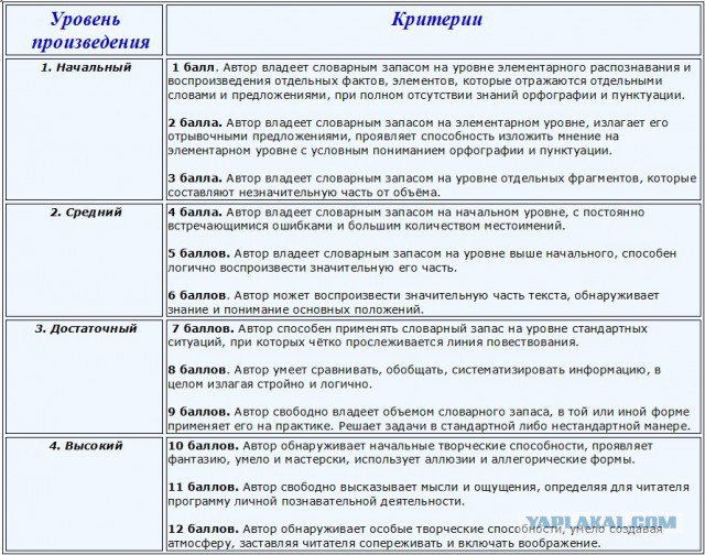 Правила проведения Конкурсов Коротких Креативов