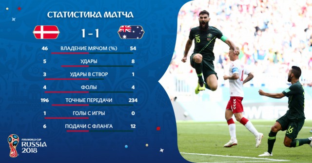 Чемпионат Мира по футболу.Россия 2018    (часть 2 )