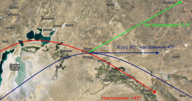 Советская орбитальная хитрость