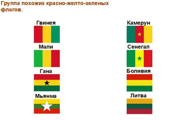 Похожие и одинаковые флаги стран мира