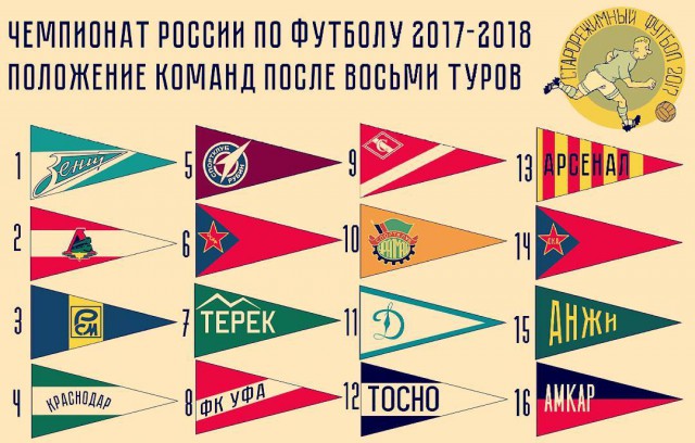 Футбол. Чемпионат России 2017-2018 часть 5