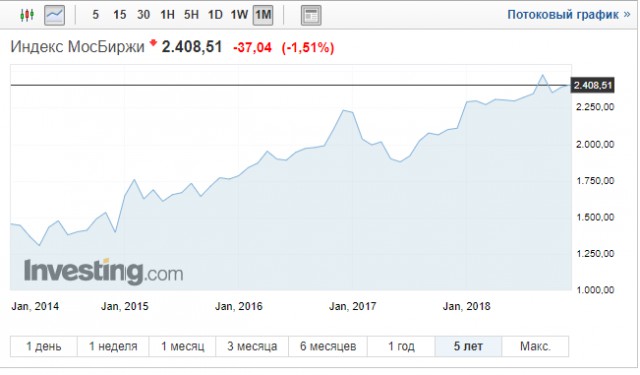 Китайские инвесторы выводят деньги из России