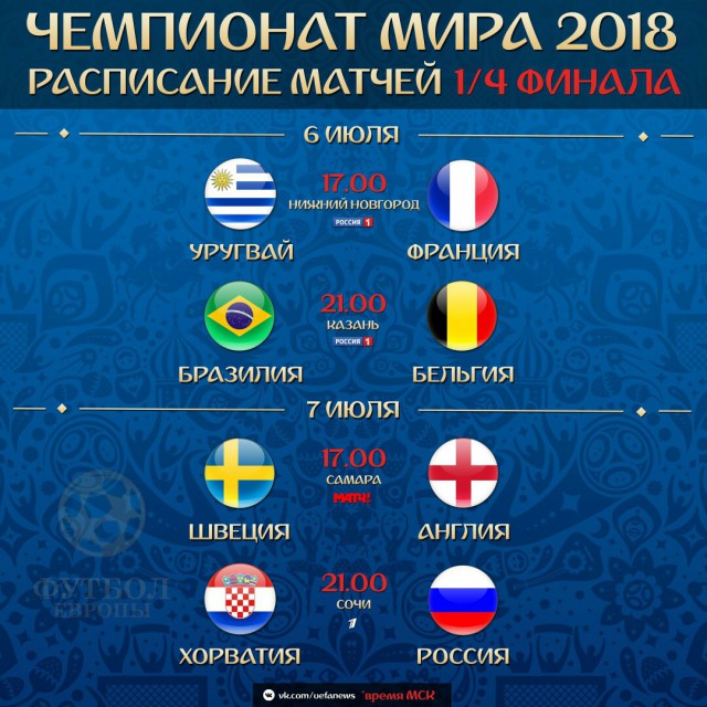 Чемпионат Мира по футболу. Россия 2018 (часть 5)