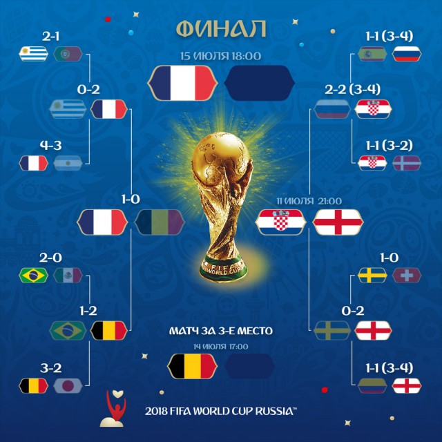 Чемпионат Мира по футболу. Россия 2018(часть 6)