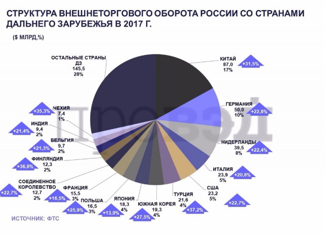 РИА-Новости: "Дни доллара сочтены."