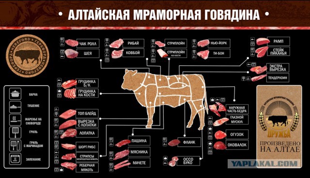 Что такое "мраморная говядина"?