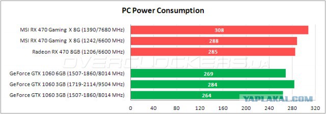 Сборка ПК на core i5