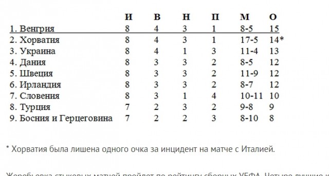 ЧЕ-2016 - финальный раунд. Англия-Россия. Болеем за наших!