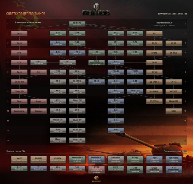 Как сделать ник на русском в world of tanks