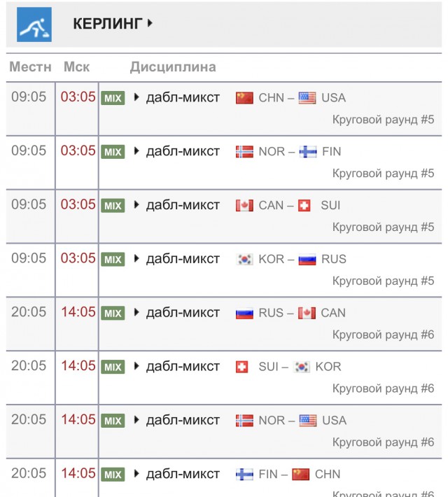 Зимние Олимпийские игры 2018. Пхёнчхан