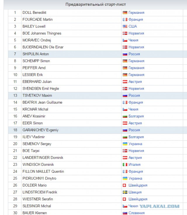 Биатлон.Сезон 2016/2017. Часть 10. Чемпионат Мира 2017 г. Хохфильцен