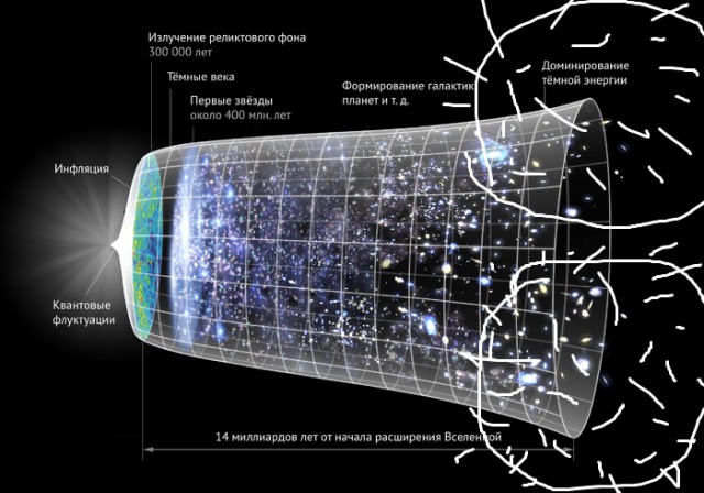 Новое открытие подтвердило: Вселенная не должна существовать