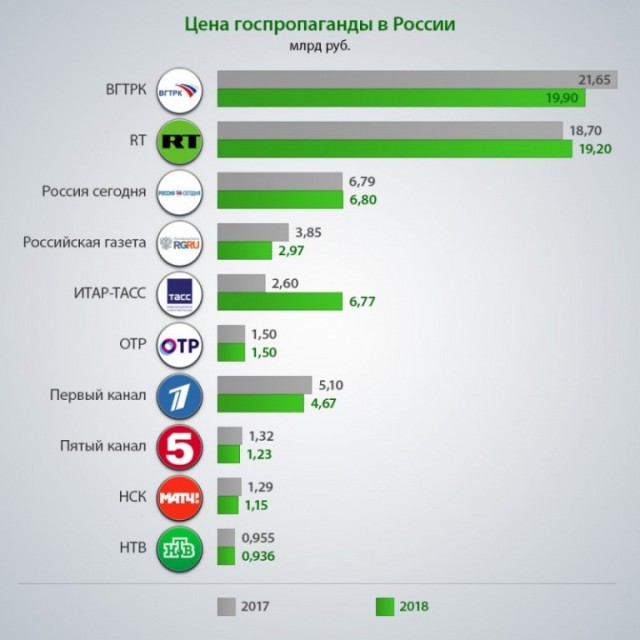 Милонова немного потроллили, а Чаплин читает реп