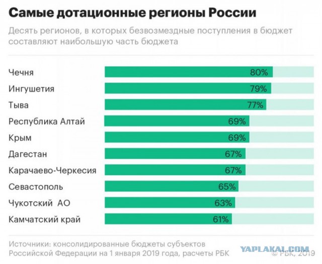 НАТО плакало, пока Крым праздновал