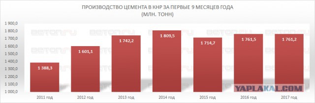 Выход прост. Или же все-таки...