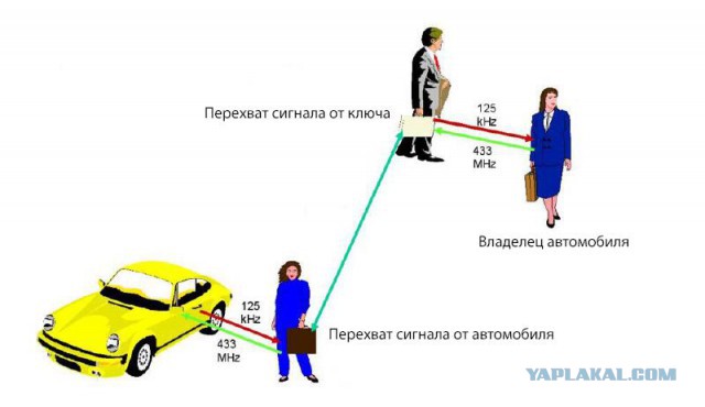 Интервью с угонщиком: кто и какими способами похищает автомобили в России