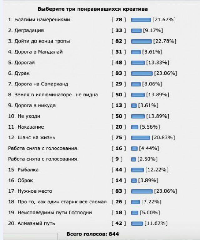 Конкурс Коротких Креативов - 15 Итоги конкурса и внеконкурса