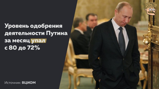 ВЦИОМ отметил снижение рейтингов одобрения работы Путина и Медведева