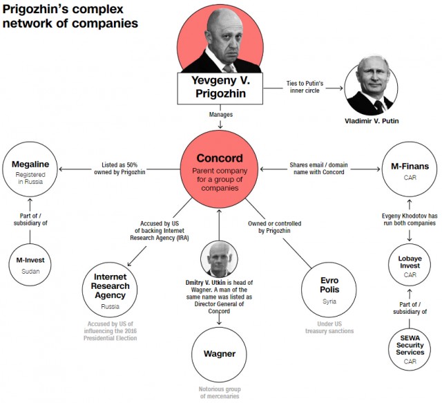 Телеканал CNN опубликовал расследование о «частной армии Путина» в Африке