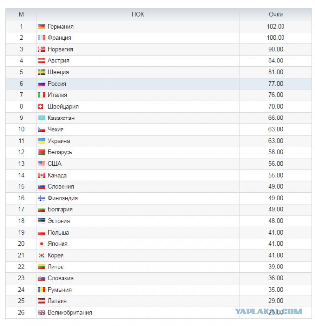 Биатлон.Сезон 2016/2017. Часть 8. Чемпионат Мира 2017 г. Хохфильцен.