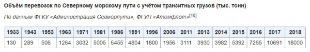 Триллион уйдет на еще один мегапроект