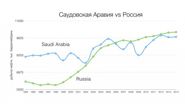 Нефть.Идеальный шторм