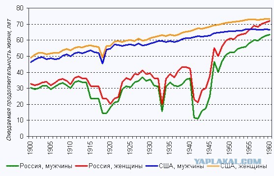 Чем люди Средневековья отличались от людей XXI века?