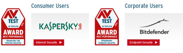 AV-TEST AWARD: Лучшие антивирусы 2014