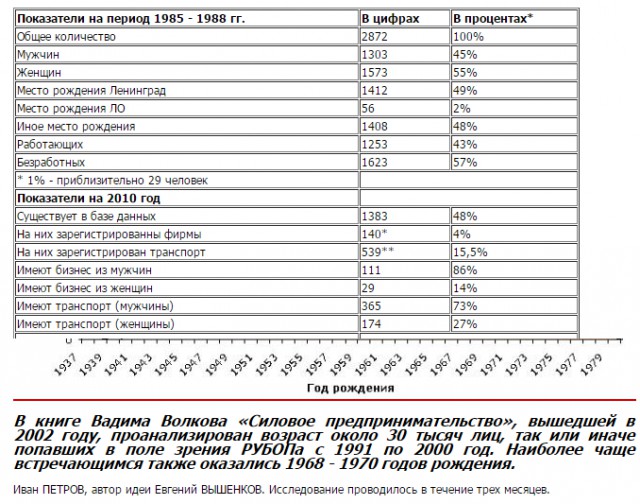 Что стало с фарцовщиками 1980-х годов