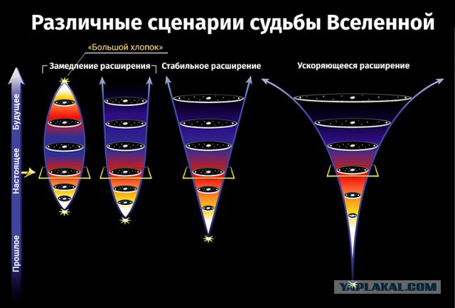 Темная материя, темная энергия и что нас ждет