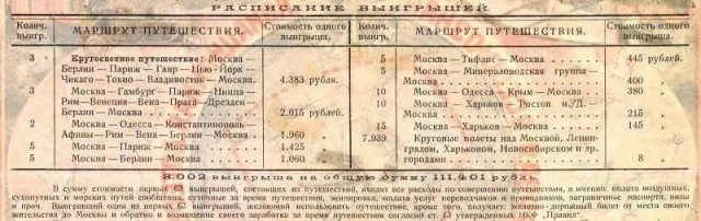 Как простой советский счетовод объехал в 1927 году вокруг света за 50 копеек