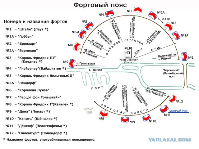 Форт №4 Гнейзенау. Кенигсберг - Калининград.