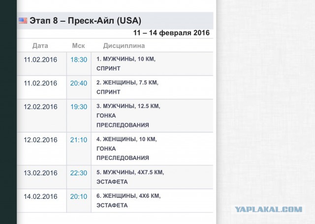 Биатлон сезон 2015/2016 часть 5.