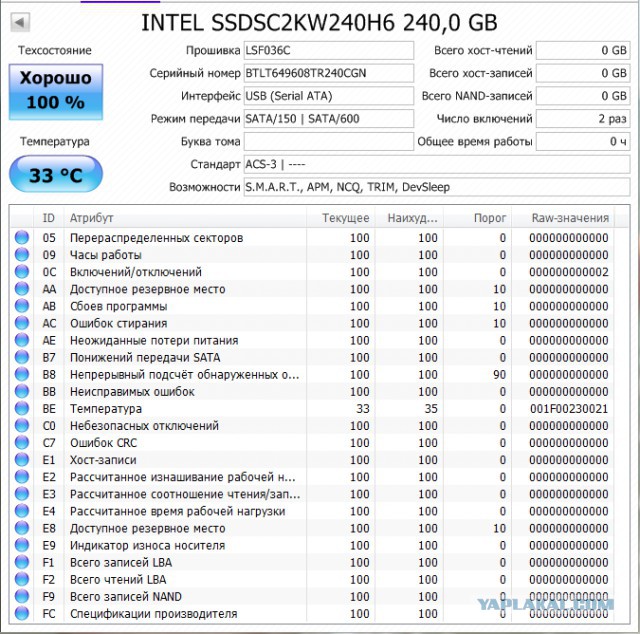 Продам SSD диски Intel
