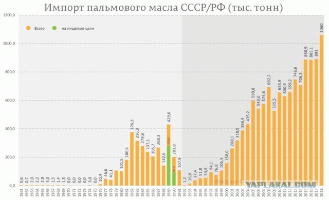 Глава МИД Малайзии поблагодарил Россию за закупки пальмового масла