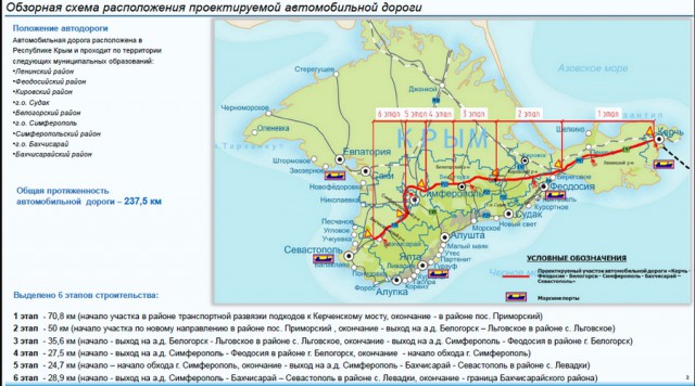 Крымская стройка века №3. Федеральная трасса "Таврида" сейчас