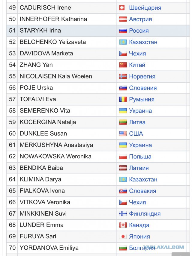 Биатлон. Сезон 2017/2018. Часть 4 . Анси. Франция .